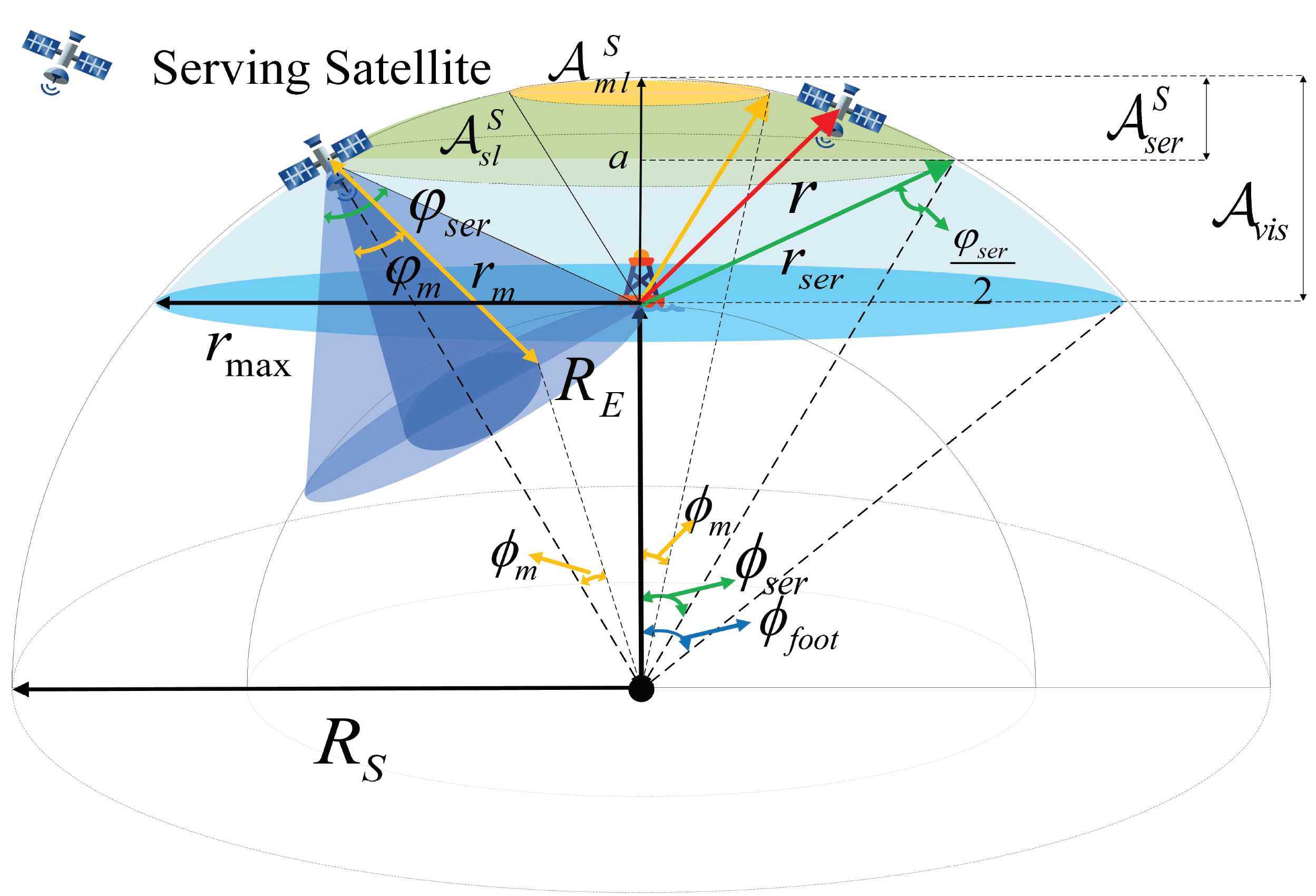 Sat-Maritime