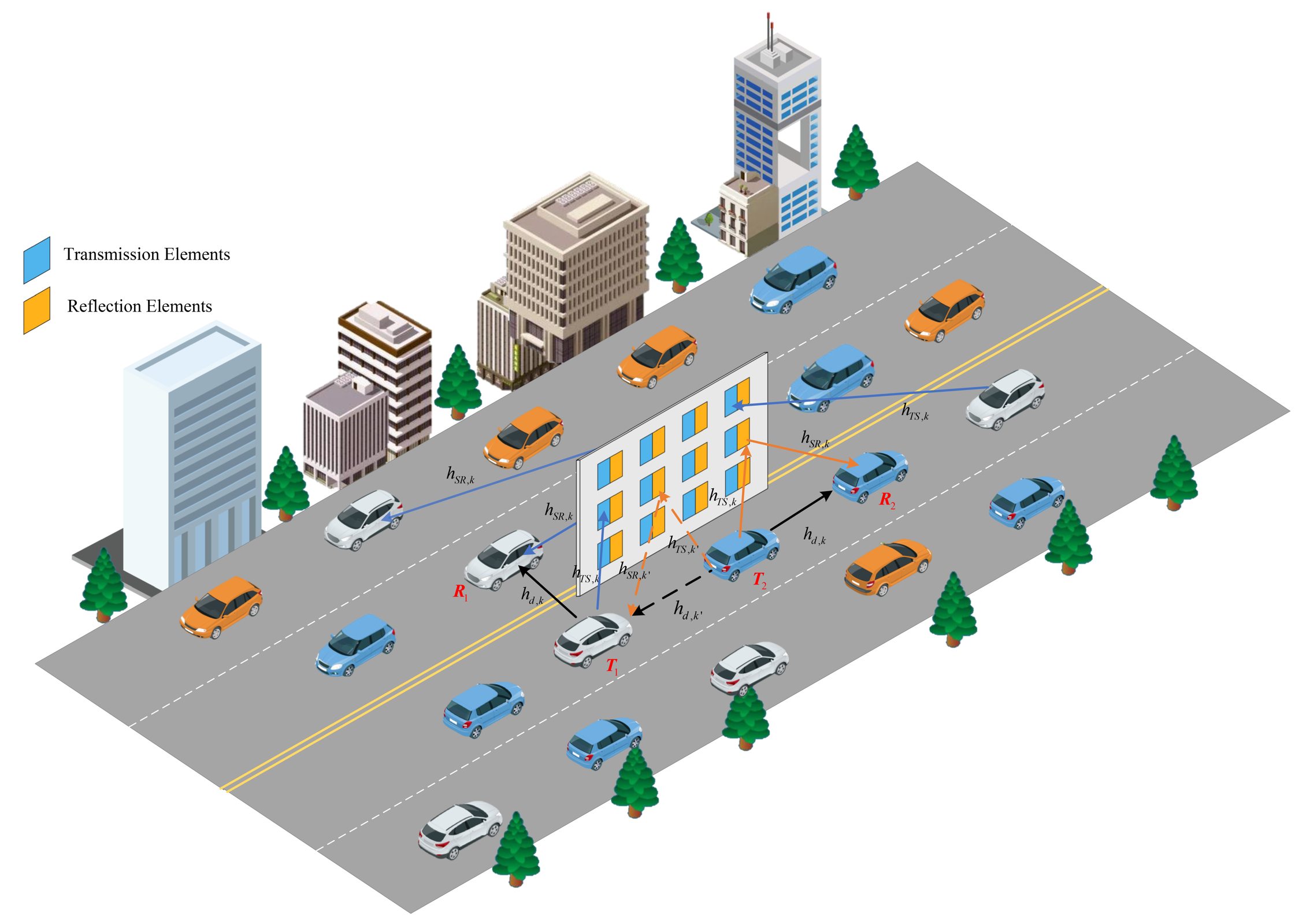 Internet of vehicles
